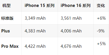 三伏潭镇苹果16维修分享iPhone16/Pro系列机模再曝光