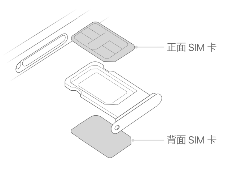 三伏潭镇苹果15维修分享iPhone15出现'无SIM卡'怎么办