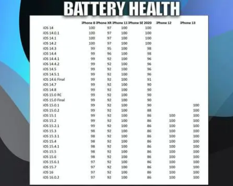 三伏潭镇苹果手机维修分享iOS16.0.2值得升级吗 