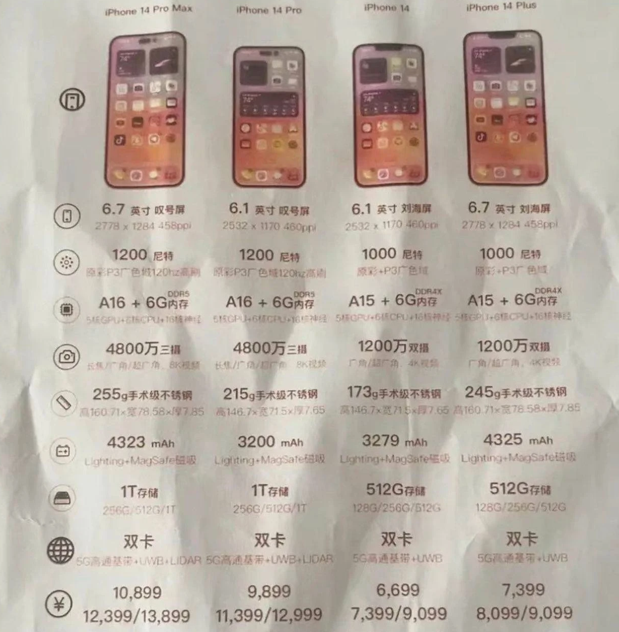 三伏潭镇苹果14维修分享苹果 iPhone 14 预售价现身 