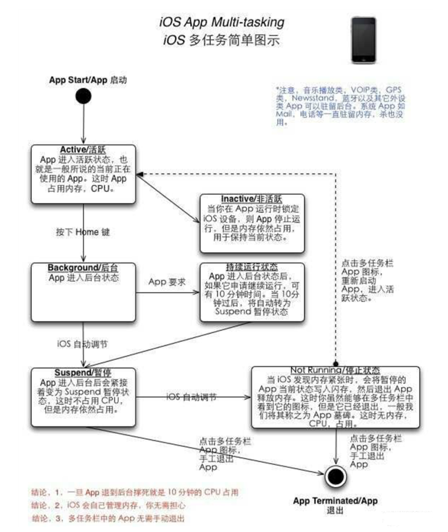 三伏潭镇苹果手机维修分享iPhone 为什么不加大内存 