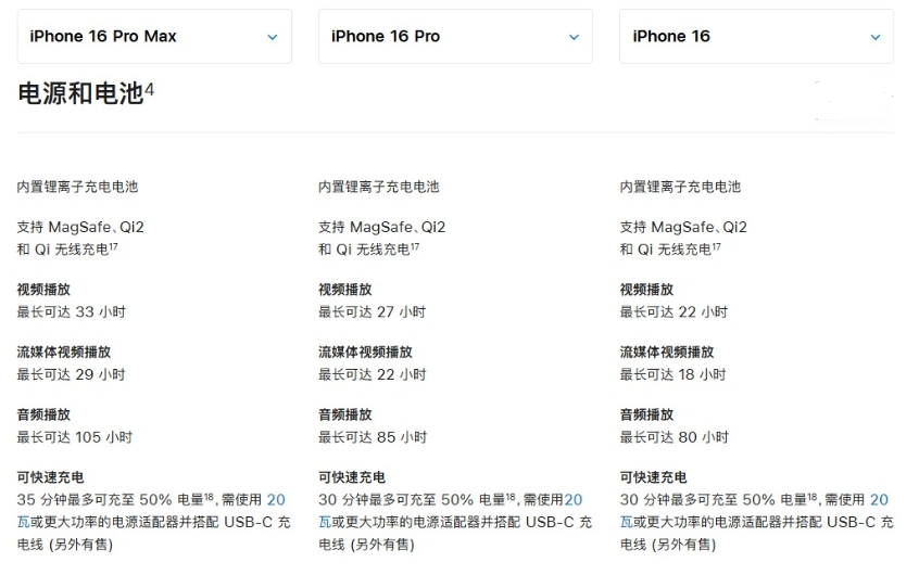 三伏潭镇苹果手机维修分享 iPhone 16 目前实测充电峰值功率不超过 39W 