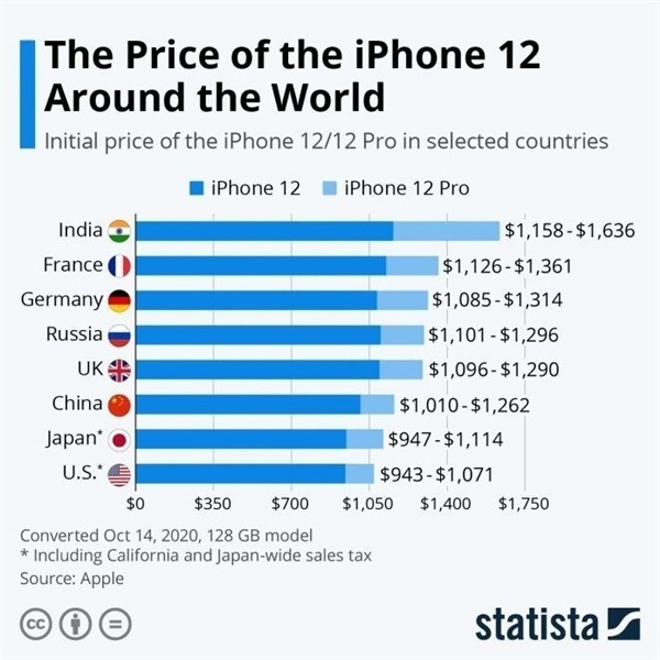 三伏潭镇苹果手机维修分享哪个购买iPhone 12/12 Pro更便宜 