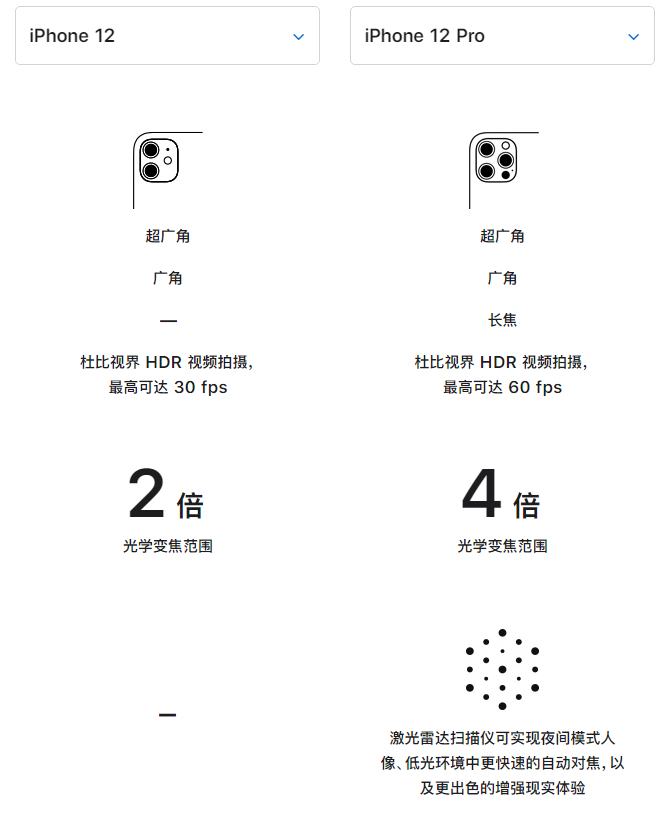 三伏潭镇苹果手机维修分享苹果 iPhone 12 与 iPhone 12 Pro 选哪款 